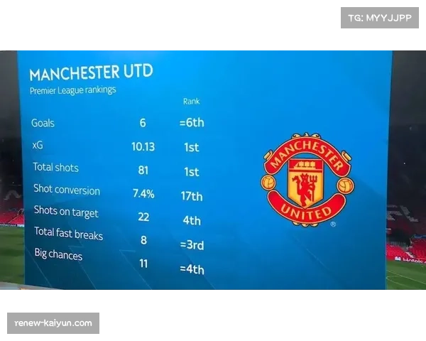 预期进球数据xG成为球队评估重要指标 射门质量受关注 预期进球数据xG成为球队评估重要指标 射门质量受关注
