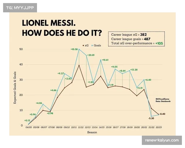斯洛特战术数据支撑 预期进球1.76反映进攻机会创造能力 斯洛特战术数据支撑 预期进球1.76反映进攻机会创造能力
